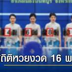 ผลการออกรางวัลย้อนหลัง